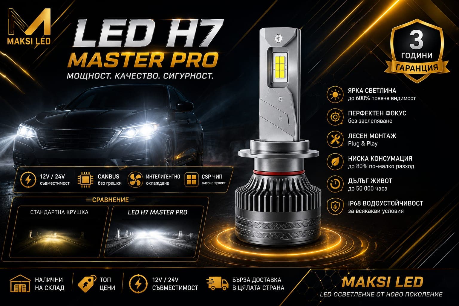 Комплект Premium LED крушки Н7