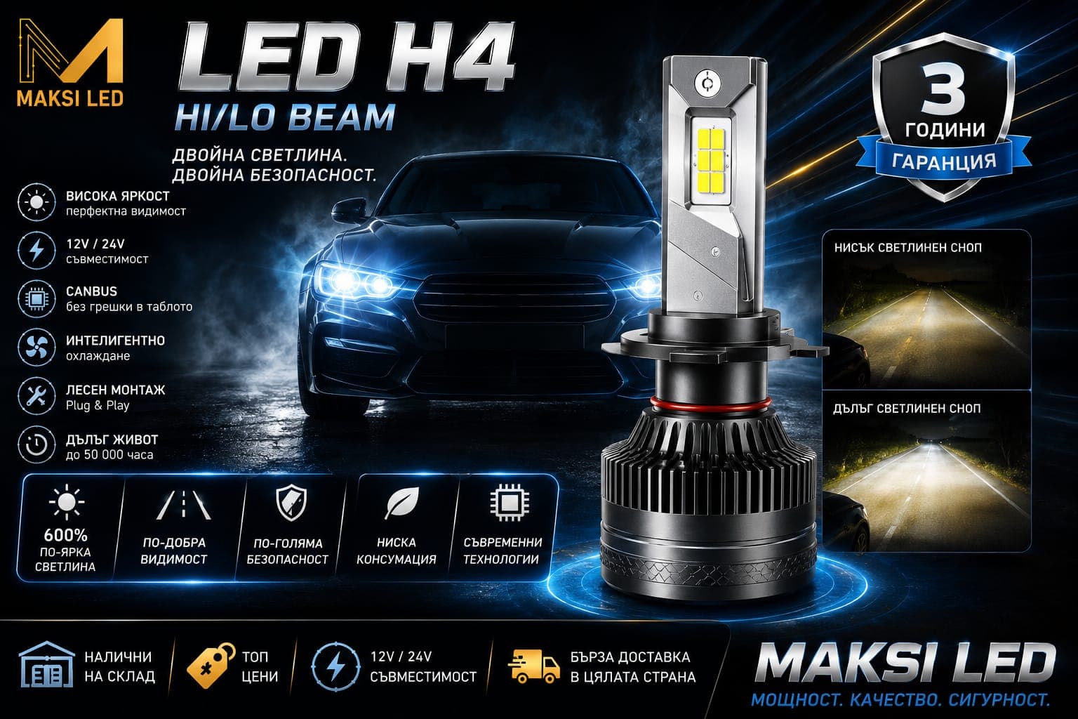 Premium LED крушки Н4